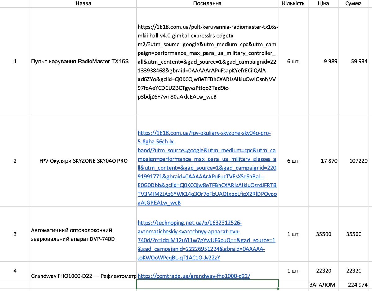 fatpuguk's tweet image. Шановні друзі, поки я чекаю на контакти переможців, у нас ТУТЖЕ - нова баночка, для тих же хлопців! треба 230 (щоб був якийсь маневр в випадку збільшення ціни) тисяч гримнів - у них розібрали дві позиції, і їм треба пульти, окуляри і трохи обладнання для дронів.