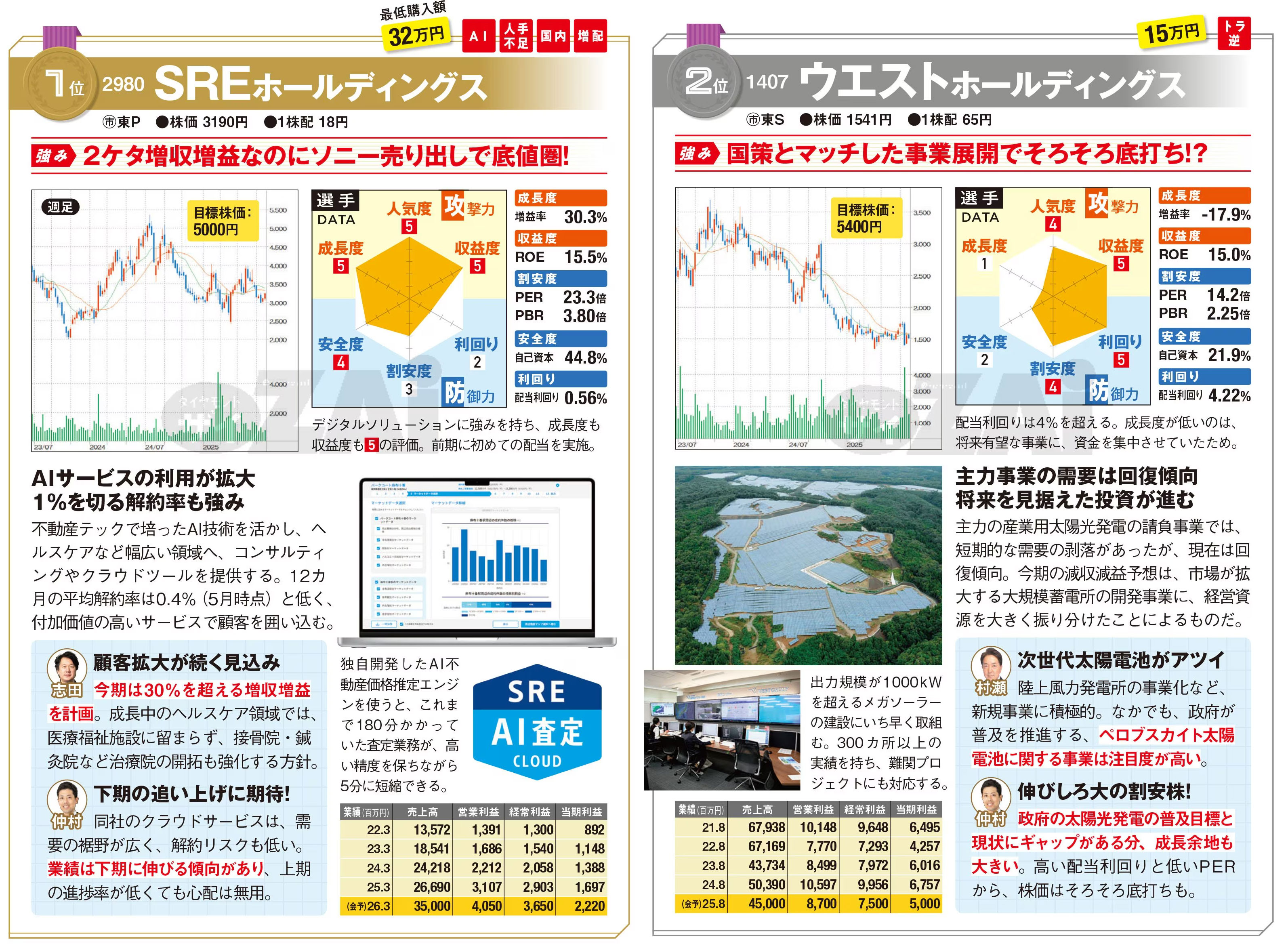 家財便、バイブ、リゼロ2、データ対応【本州送料込み】スマスロ スマスロ リゼロ2 ユニット バイブオンオフボタン付き 家庭用