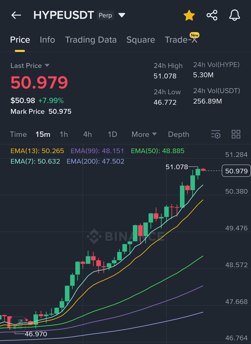 Emergency warning $hype 

Market markers are farming liquidity lower and ready to dump any moment from overheat save yourself if you holding $hype thanks me later because they farming doesn't mean go short it mean dont go long of book profit in spot 

Thanks you very much soon