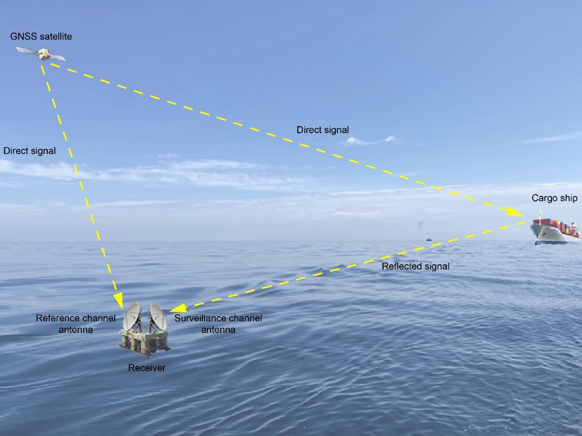 This paper proposes an improved track-before-detect method characterized by a two-stage architecture to detect maritime maneuvering and non-maneuvering targets and estimate targets’ motion parameters with a high computational efficiency.
doi.org/10.1186/s43020…