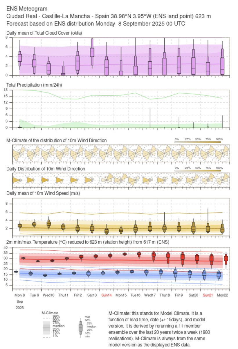 meteocr tweet media