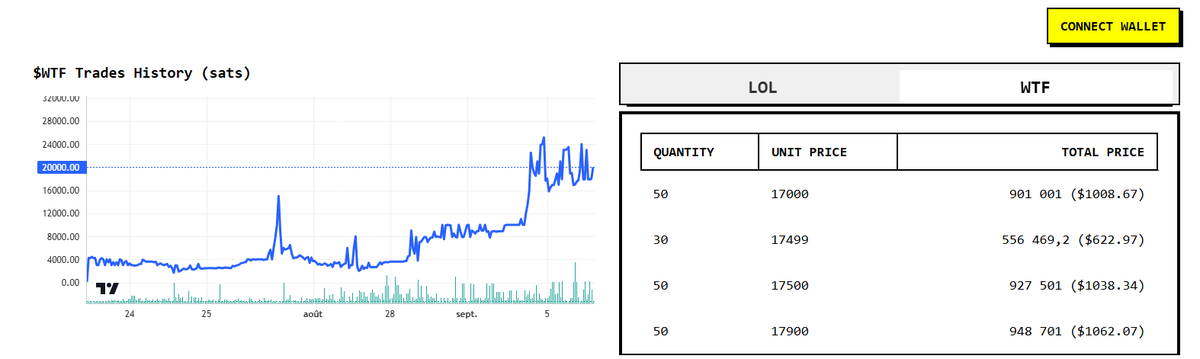 EthosBTC's tweet photo. When you're IN you know what's about to happen. When you know you know that when other people will know they will know that they should buy. 

Those charts talks, and they're saying "WE KNOW so we fucking don't sell". 

This look like fucking stairs. Step by step, I wonder which market cap we're going to on the next step. If you want to know, go on @txdotlol and https://t.co/05CVj7kb36