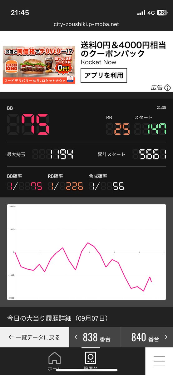 MK2_KF's tweet photo. イーター6負け
一回も1000枚超えなかったわ https://t.co/skWVRk8bva