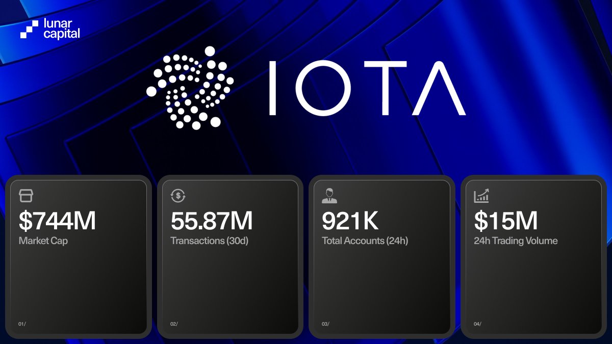 Project Spotlight: <a href="/iota/">IOTA</a> - The object-based layer 1 bringing secure, scalable smart contracts to the internet of value

Crypto began with simple transfers, then Ethereum introduced programmable value.

But as blockchains scaled vertically through rollups and horizontally with