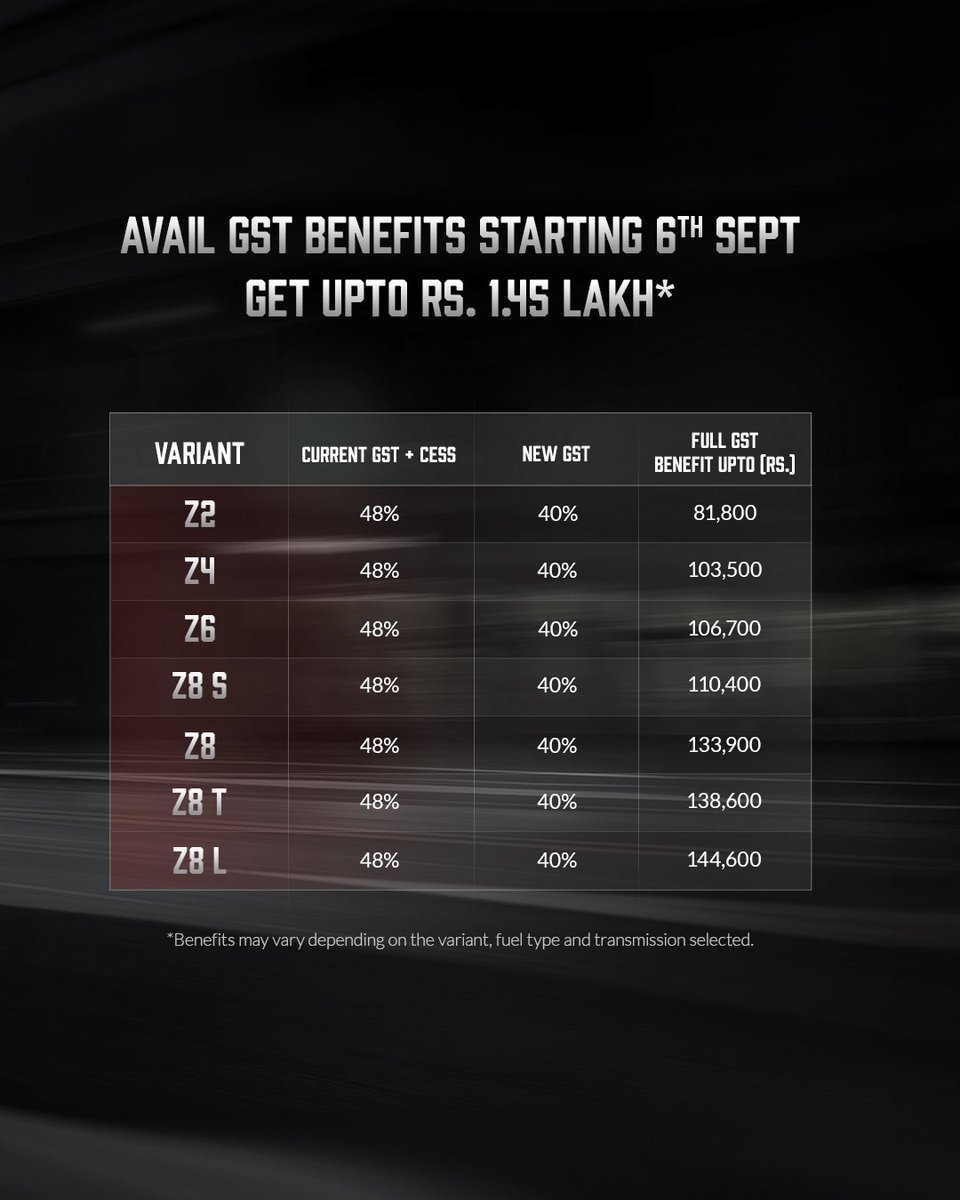 MahindraScorpio's tweet image. Skip the wait and unlock full GST savings. Get up to ₹1.45 Lakh* on your favourite Scorpio-N NOW.

Rush to your nearest showroom to beat the queues.
