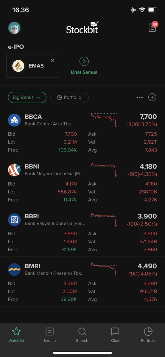 Stockbit tweet media