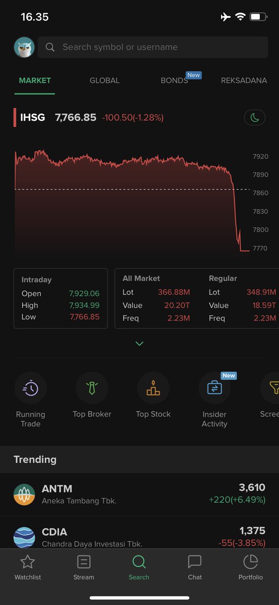 Stockbit tweet media
