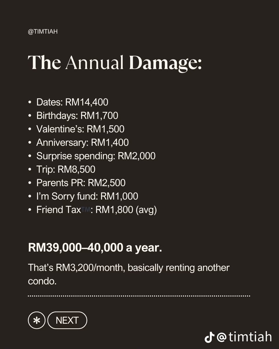 adibhazlami's tweet photo. A dude on Tiktok made a whole breakdown cost on dating in Malaysia.

It sums up to 40k per year haha.

Link kat next post. https://t.co/4c5nJVku71