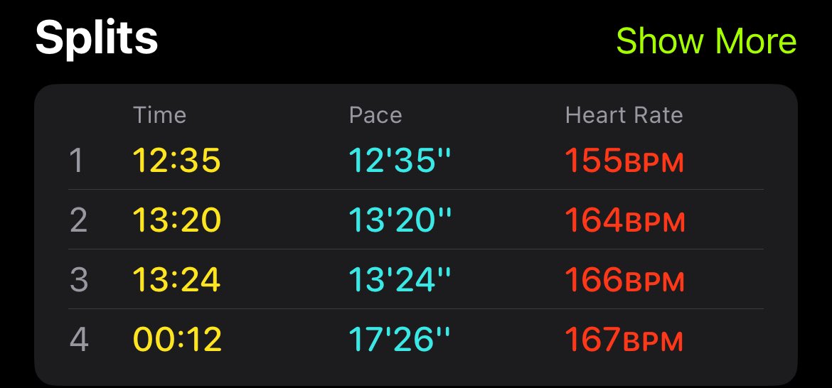 Cis4Coco's tweet image. Good morning, lovelies! I did NOT want to get out of bed this morning, and begrudgingly got up and worked out. Today’s run wasn’t my best and I should have stopped after 2 miles, but pushed it to 3; my time was terrible today, but I got it done! #gome 💪🏾