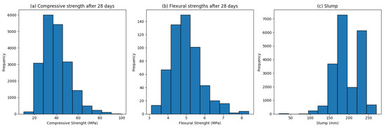 Applsci's tweet image. 🔥 Read our Highly Cited Paper
📚Machine-Learning-Based #PredictiveModels for Compressive Strength, Flexural Strength, and Slump of Concrete
🔗mdpi.com/2076-3417/14/1…
👨‍🔬by John F. Vargas et al.
@upbcolombia
#concrete #compressivestrength