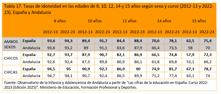 Observatorio Infancia y Adolescencia de Andalucía tweet media