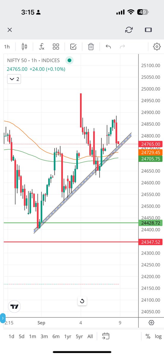 Who is to blame today ? 
1. Jane street
Or
2. Redbox Global 😁

#niftycrash #Nifty_50