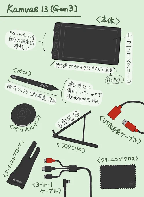 HUION様よりご提供いただいた HUION Kamvas 13 (Gen 3)を使用して制作したイラストです!

◉製品URL
https://t.co/VcjYev5aOH

▼本体&付属品のレビューイラストになります 