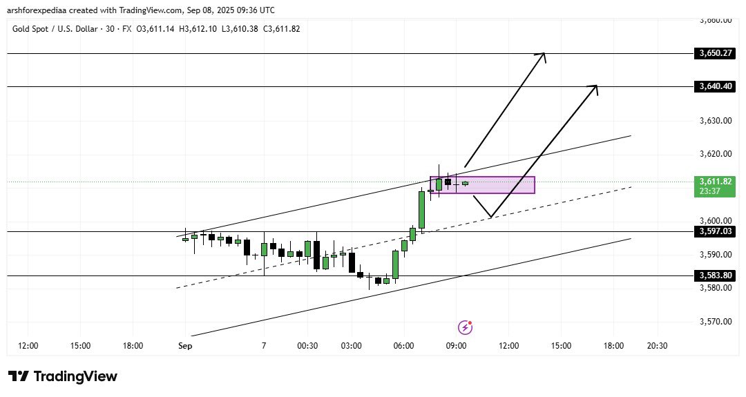 SheikhHenry01's tweet photo. $XAUUSD 3640 - 3660 ! 

Group link in bio 

#xauusd_buy #Xauusdgold #GOLD https://t.co/nSVhMIWGfS