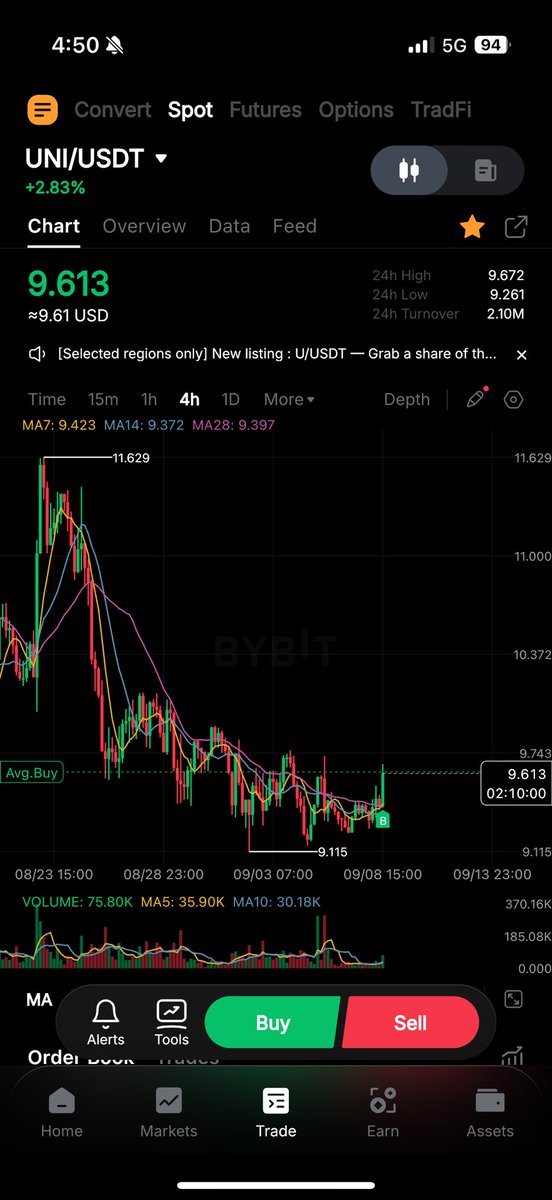 Jamyies's tweet photo. Bought $40k $uni 
Daily stochastic coiling up

NFA. these are my trades. https://t.co/b4zNnGTEFB