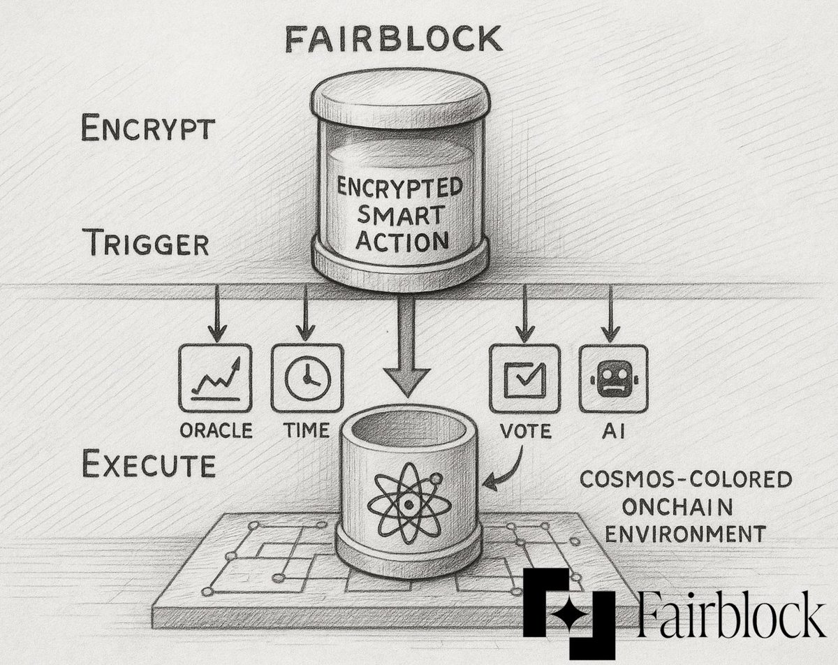 AlexBrd_W3A's tweet image. Fairblock makes this possible:

Encrypted logic
Time, voting, oracles, AI - all as potential conditions
Decrypted and executed on-chain
It&apos;s like if-statements for cryptography

Privacy is now programmable

#Fairblock #Web3Infra #CosmWasm @0xfairblock