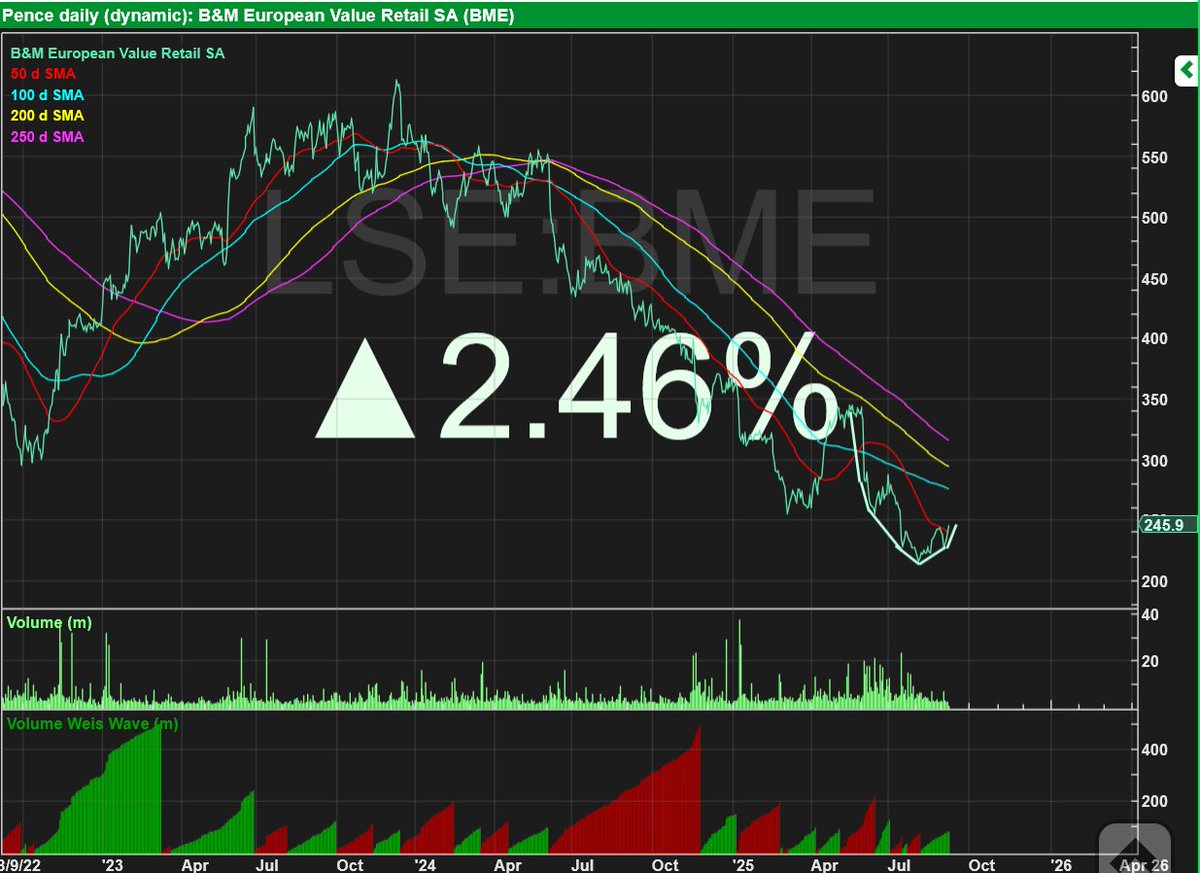RebelHQ's tweet image. #BME nice bowl forming