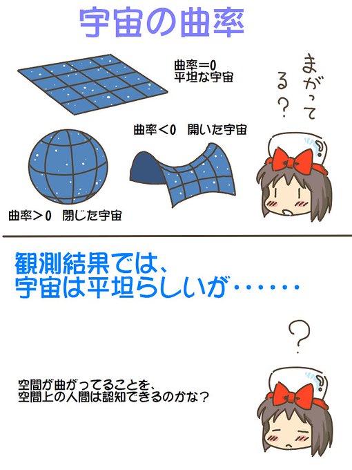 売れのこったブラウン管のおはなし。(1605)

宇宙の曲率 