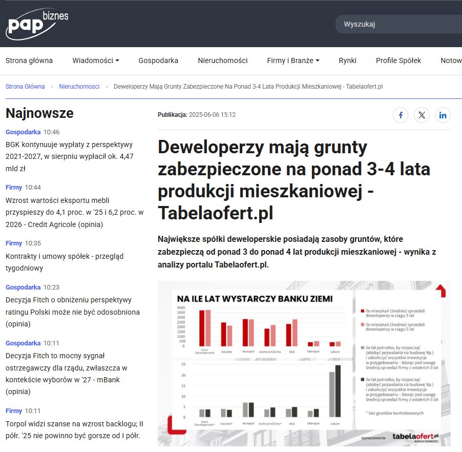 PZFD (@pzfd_) on Twitter photo 📊 Ile mieszkań można dziś wybudować na zgromadzonych przez deweloperów gruntach?
Nowa analiza Tabelaofert.pl, opisana przez <a href="/PAPBiznes/">PAP Biznes</a>, pokazuje, że największe giełdowe spółki mają zabezpieczone banki ziemi na ok. 3⃣–4⃣ lata produkcji mieszkaniowej.
➡️ Dom Development 📊 Ile mieszkań można dziś wybudować na zgromadzonych przez deweloperów gruntach?
Nowa analiza Tabelaofert.pl, opisana przez <a href="/PAPBiznes/">PAP Biznes</a>, pokazuje, że największe giełdowe spółki mają zabezpieczone banki ziemi na ok. 3⃣–4⃣ lata produkcji mieszkaniowej.
➡️ Dom Development
