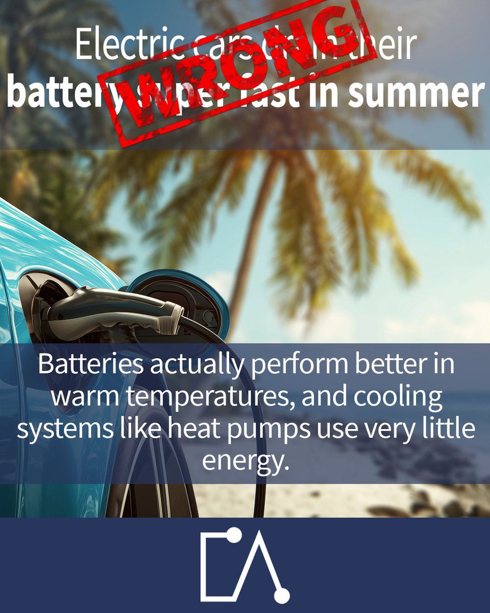 Modern EVs are surprisingly efficient in hot weather! Unlike gas cars that burn fuel while idling, EVs consume almost no energy when standing still – even in heavy holiday traffic.

So, on your next #summer #road #trip, your #EV might just be more efficient than you think! ⚡🚗🌴