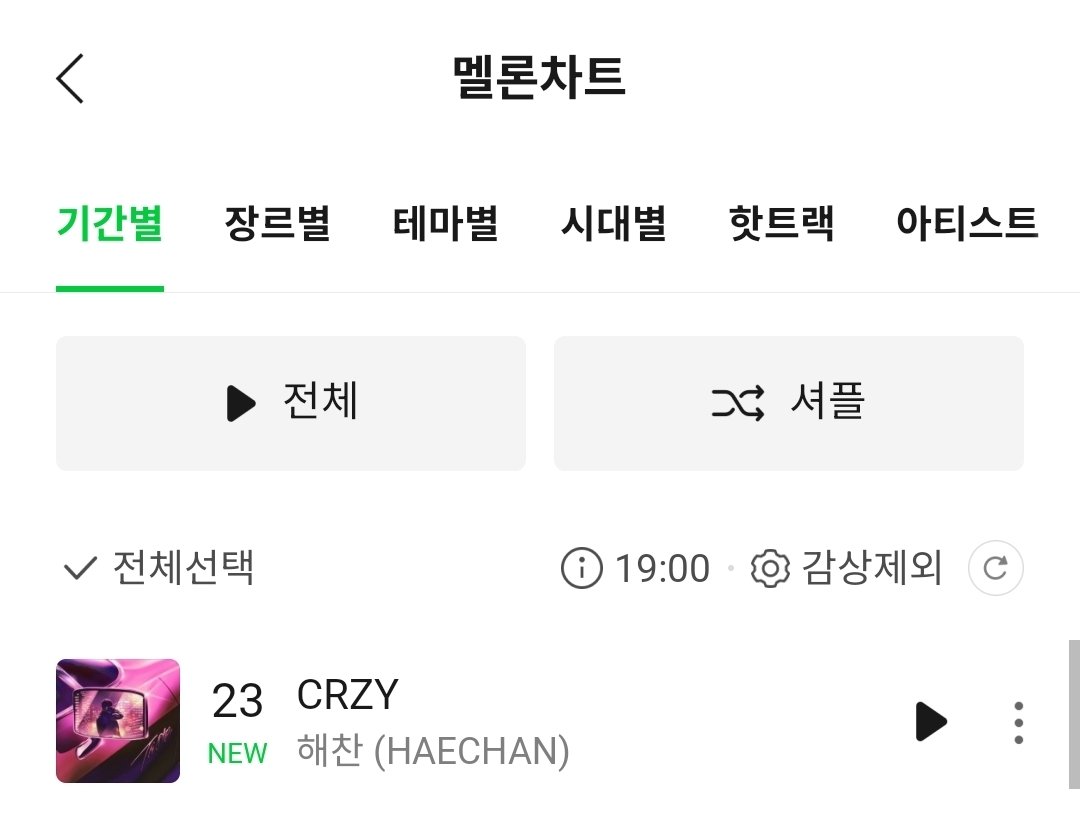 haechan_chanhae's tweet photo. 크레이지 멜론 실시간 차트 
Top 100 23위, hot100 7위  진입 🥺🥹🥹🥹🥹🥹 https://t.co/2EgXs5wJ6H