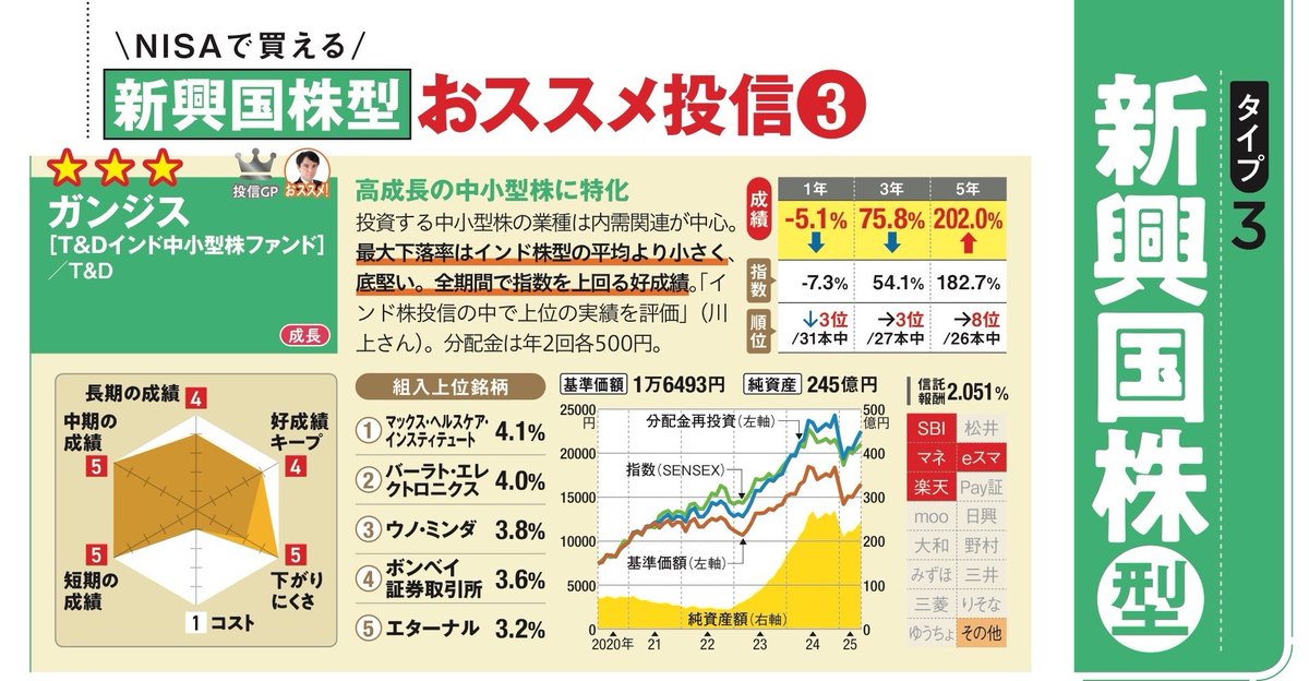 【最終値下げ】まじめにヤバシティ　まとめ売り ダイヤモンドZAi（ダイヤモンド・ザイ）編集部 on X: 