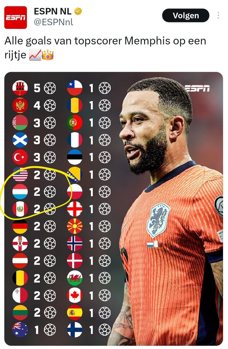 Ja zo kan ik ook topscorer worden.
Gewoon 2 eigen doelpunten meetellen. 
#Memphis