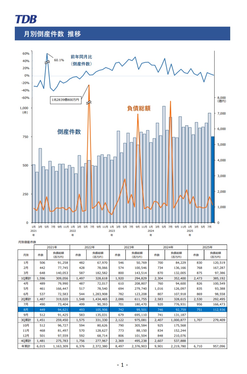 大コンメンタ-ル破産法 大コンメンタ-ル破産法 | 竹下 守夫 |本 | 通販 | Amazon