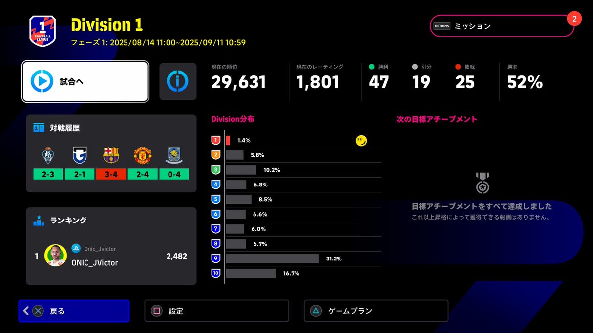 The_Nihil's tweet photo. 今フェーズもDivi1行けた！(2回目)
前回より環境が合ってた！
とはいえよく分からん動きを相変わらずする
ストレス製造ゲーム、それがイーフト https://t.co/Bctu2ppGRJ