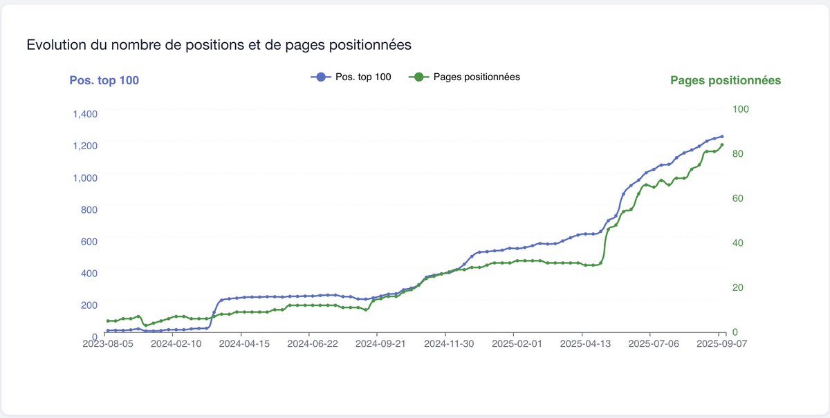 Mathias - seobooster.fr 🚀 tweet media