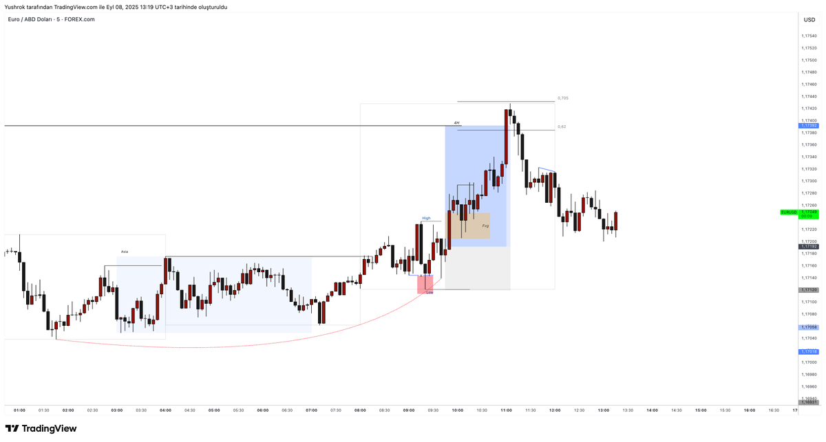 DartthVadder1's tweet photo. GBPUSD | EURUSD - 5R

This isn't luck. It's mastery.