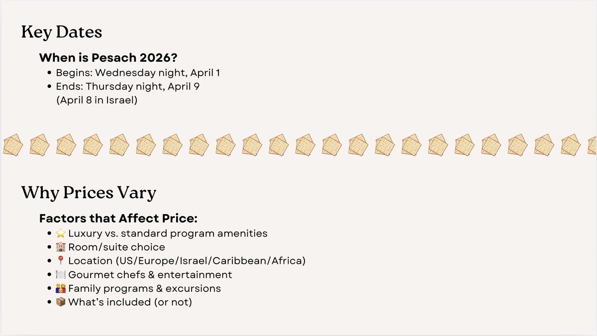 tjewishtravel's tweet photo. 💰 Passover 2026 program prices revealed!

– Under $4K: Tel Aviv, Spain, Greece
– $4K–$7K: Jerusalem, Costa Rica, Palm Springs
– $7K+: Sicily, Florida, Bahamas, San Diego, Vail
📲Full list: https://t.co/uDMGo4jBGc

#passoverprogram #totallyjewishtravel https://t.co/4FYgcXsqm5