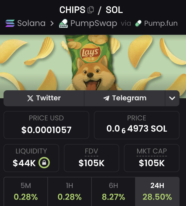 <a href="/PumpfunNewsfeed/">Pump Fun News</a> $CHIPS +28.50% <a href="/chips_bags/">chips</a>