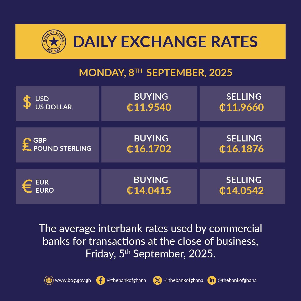 Bank of Ghana tweet media