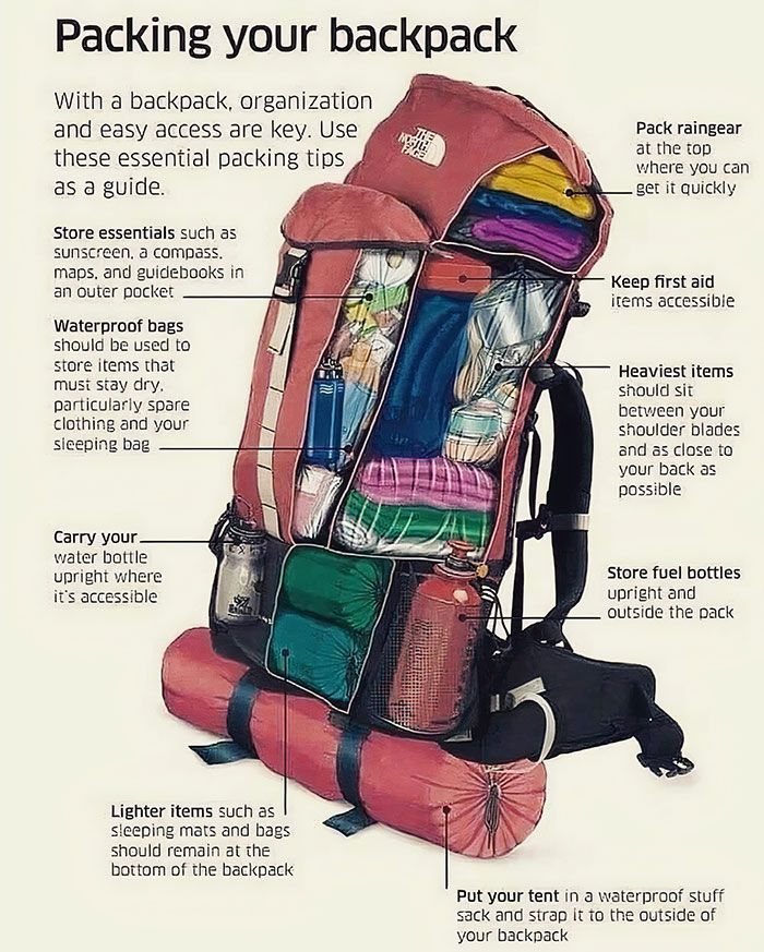 How to pack your backpack 🎒