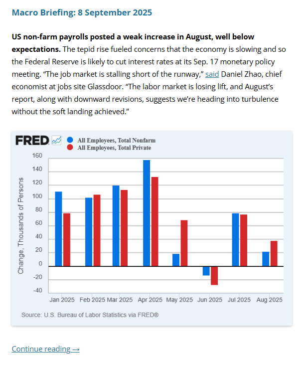 Macro Briefing: 8 September 2025: capitalspectator.com/macro-briefing…