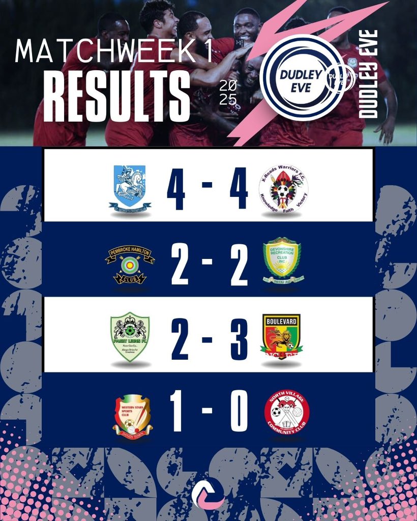 BermudaFA's tweet image. Results after the first week of The Dudley Eve 2025🏆

Who will advance to the semifinals after week 2? 
Stay tuned…

💥 Don’t miss the action. Be there. Be loud. Be part of it.

#DudleyEve2025 #BermudaFootball #supportlocalfootball