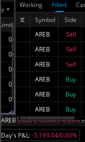 what the FUCK is going on, first trade of the day, pls market 🥲 not like this 💔