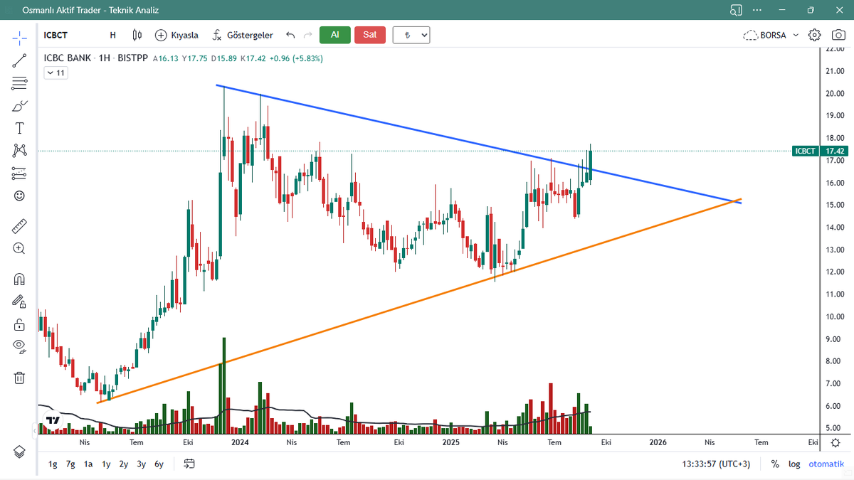 #ıcbct 

duyuyor musun yeğen suyun sesini duyuyor musun ? deniz sonunda yarıldı bize sadece içinden yürümek kaldı :)