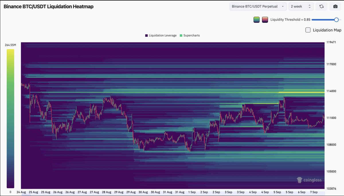TradewithBTI's tweet photo. BTC liquidity clustering on the upside!
next stop: bear liquidation!

#CryptoMarket #Saylor #Bitcoin https://t.co/GKLRQc0eS4