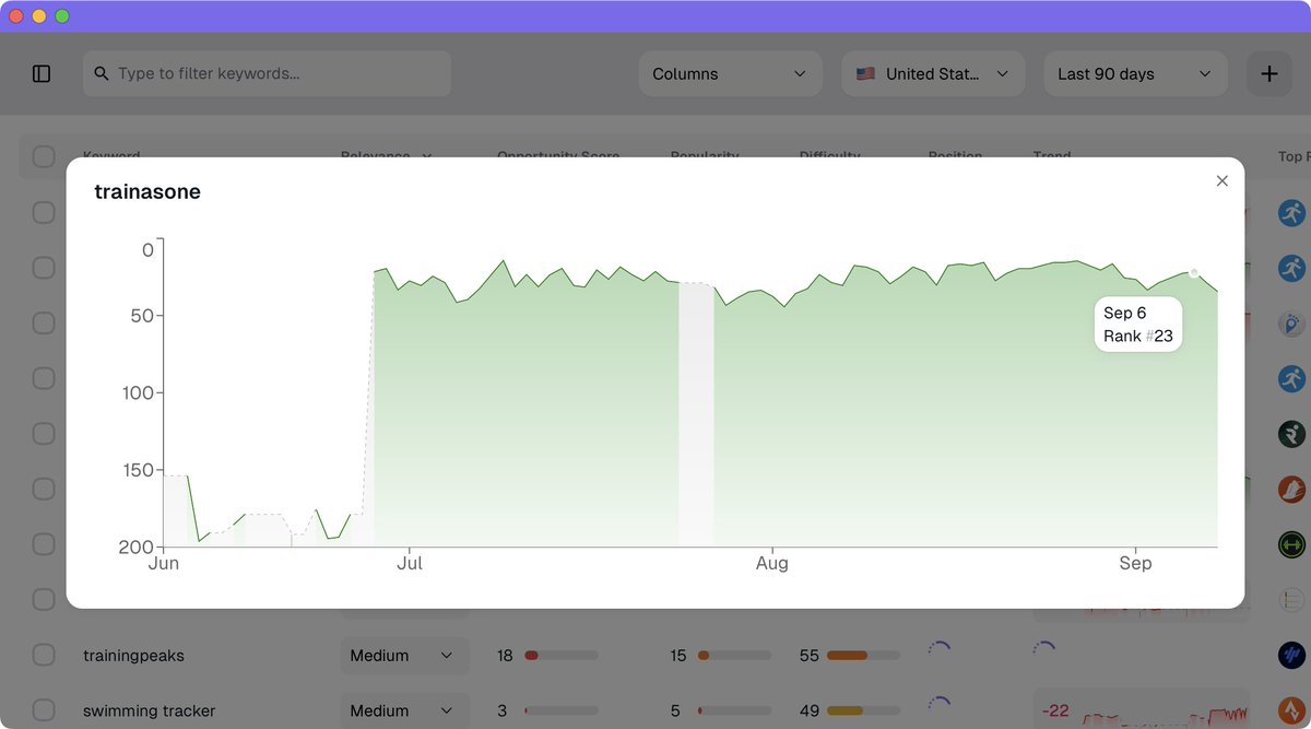 hesselbom's tweet image. Finally added X/Y-axis and tooltip on graphs in ASO Suite!