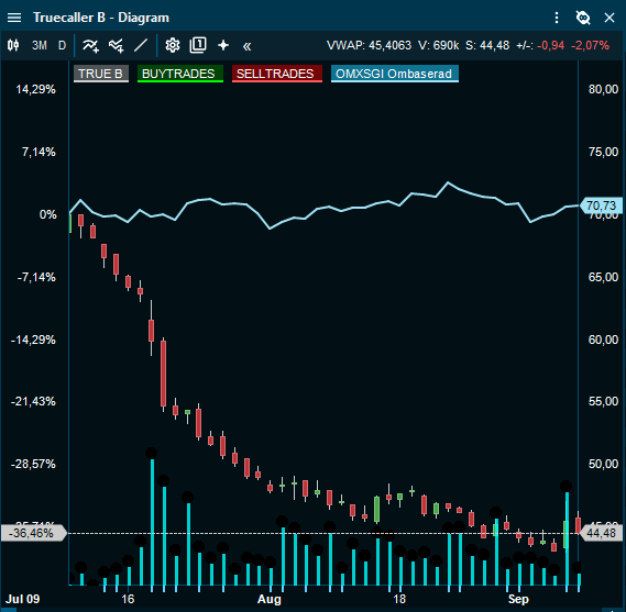 AbcpokerBI's tweet image. #Truecaller skicka hjälp ☎️📞