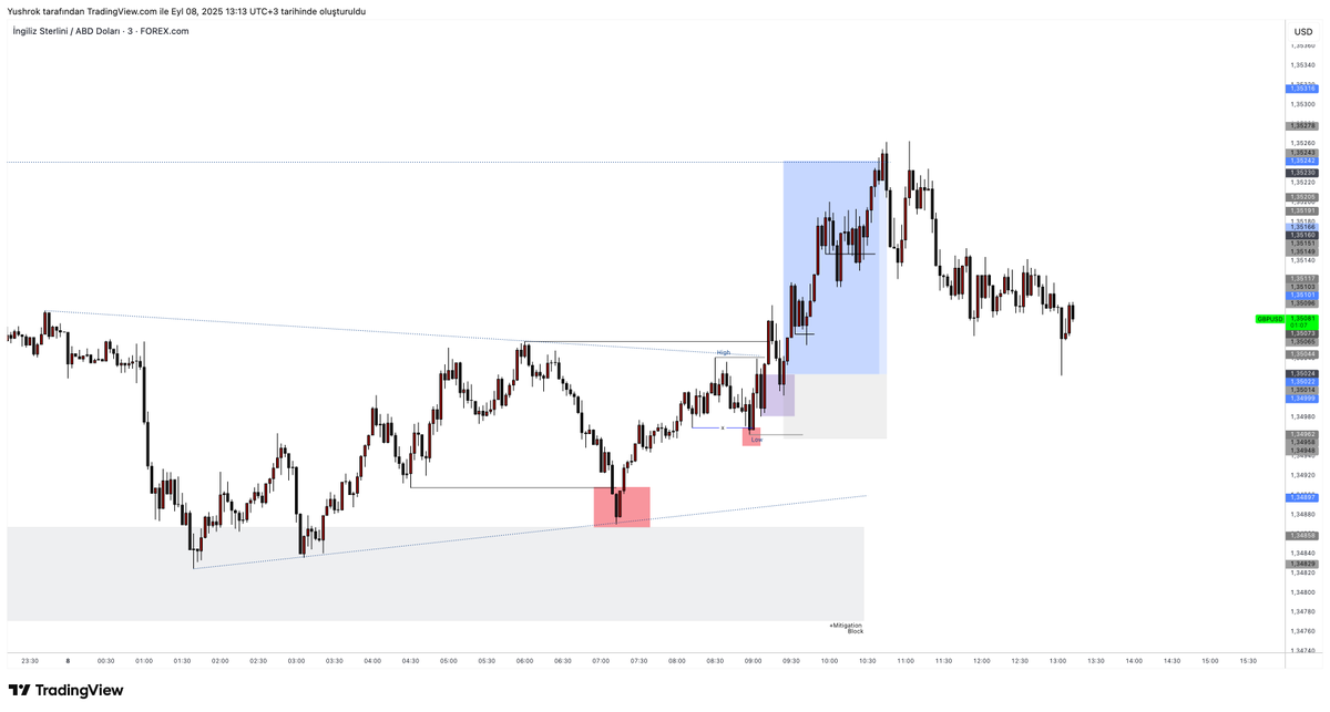 DartthVadder1's tweet photo. GBPUSD | EURUSD - 5R

This isn't luck. It's mastery.