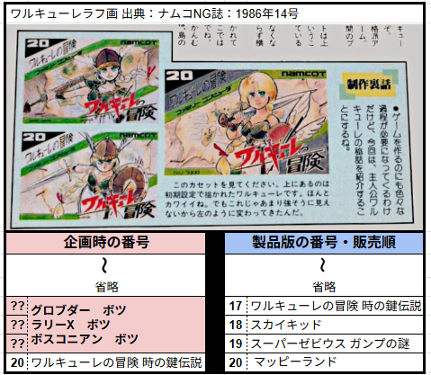 ファミコンのナムコット繋がりで、発売順につけられているナンバーの謎