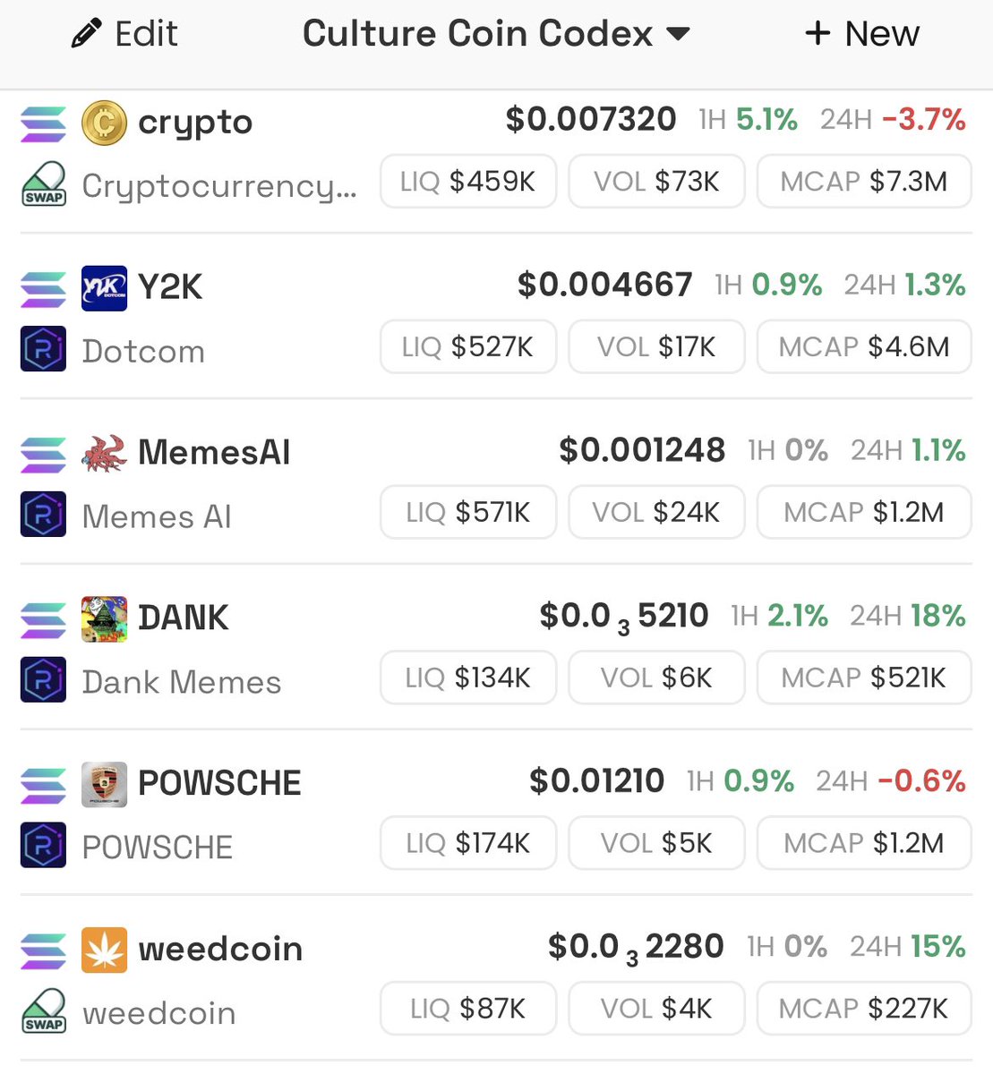 culturemaxxing's tweet image. Culture Coin Codex list updates for September 8

Huge week incoming for our culture coins

$Crypto has been accumulating and building a bottom for almost 3 months now. This floor is so solid right now at 7.3 mc. This is a billion dollar ticker.  Do the math. 

$weedcoin. The…