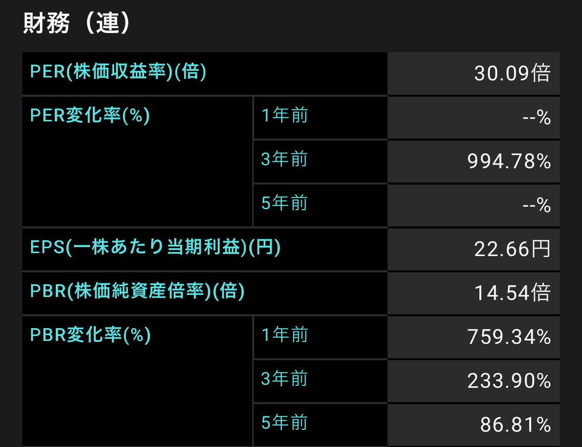 私はファンダが苦手なので素直な質問なのですが、ホテル事業を縮小してBitcoinをひたすら買うという事業モデルの場合、メタプラネットはいわば「 ビットコインの入った財布」なわけですから、妥当な時価総額はメタプラのBitcoin保有額とイコール、つまりPBR1倍水準が適正だ ...