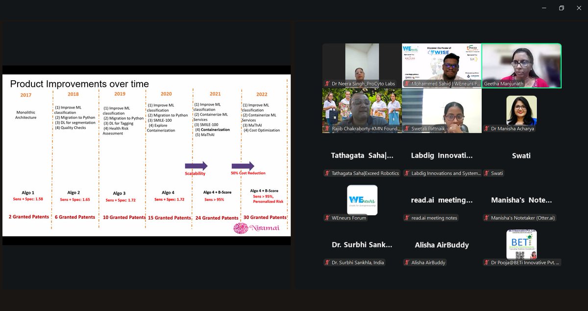 🌟 The WISE Cohort wraps up its learning journey with Fireside Chat #5 featuring Dr. Geetha Manjunath on Lessons from Fundraising Journeys.

✨ Next stop: Demo Day in New Delhi on 17 Sept 2025 🚀

#WISECohort #WomenInSTEM #Entrepreneurship