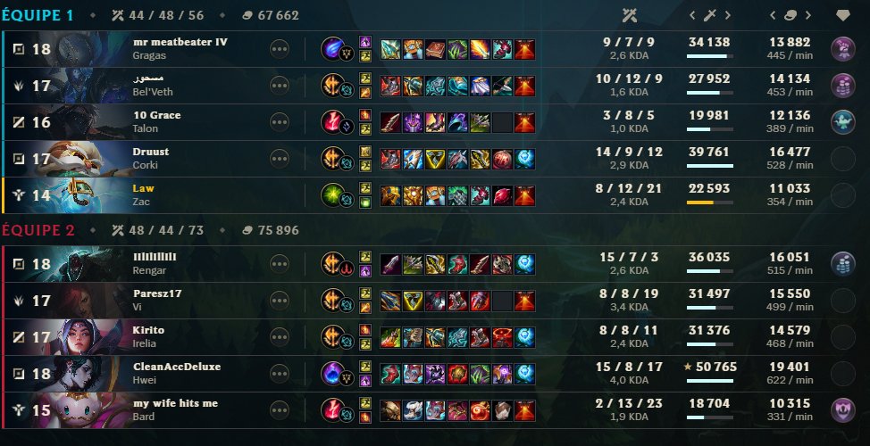 y'a 90 kills il est en 3/8/5 parce que lui 'joue correctement' et ne flip pas. Faut vraiment être shameless pour parler dans ce genre de moment