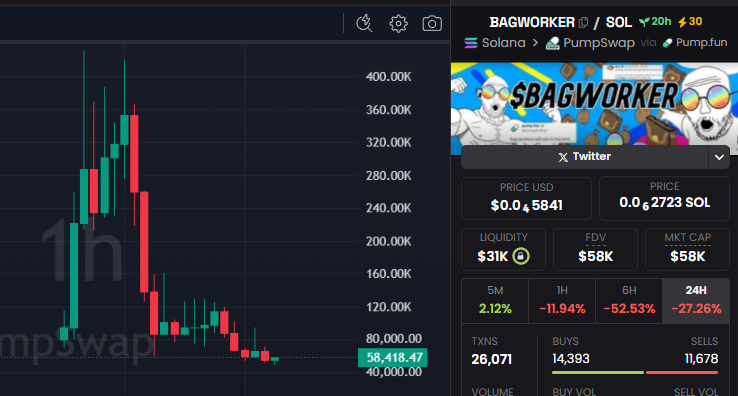 David Crypto Scam Hunter (@cryptoscamhunto) on Twitter photo x.com/CryptoScamHunt…
Always check my profile.
Or Google: "<a href="/CryptoScamHuntO/">David Crypto Scam Hunter</a> + CA"
Or X Search: "from:<a href="/CryptoScamHuntO/">David Crypto Scam Hunter</a> + CA"
$BAGWORKER x.com/CryptoScamHunt…
Always check my profile.
Or Google: "<a href="/CryptoScamHuntO/">David Crypto Scam Hunter</a> + CA"
Or X Search: "from:<a href="/CryptoScamHuntO/">David Crypto Scam Hunter</a> + CA"
$BAGWORKER