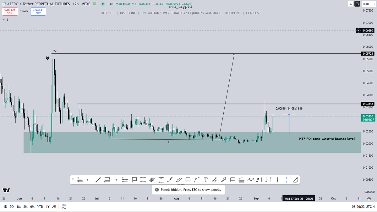 ero_crypto's tweet photo. Who did give you 35% pump in a few hours?

$AZERO/ @Aleph__Zero  - BOOM🔥🔥 BOOM 

Stay updated and don’t miss the next big calls — hit follow and join my TG channel

https://t.co/VeBZsIszET https://t.co/sEYTfUFlrJ